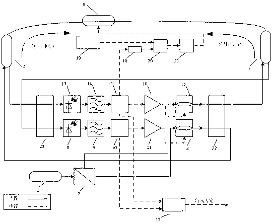 Method for detecting angular velocity through adopting one-loop two-way bidirectional resonant optical microwaves