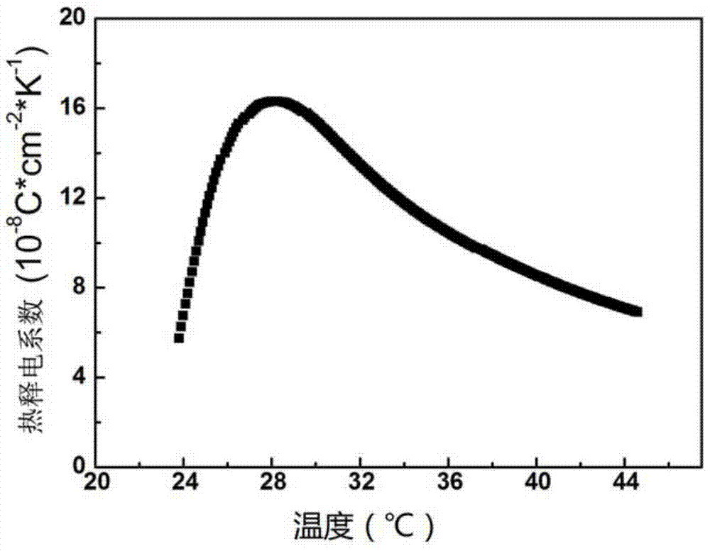 A kind of multi-component composite pyroelectric ceramic material and its preparation method