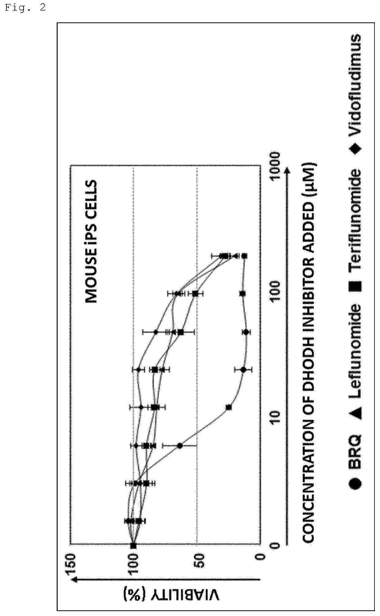 Composition for removing pluripotent stem cells and method of removing pluripotent stem cells