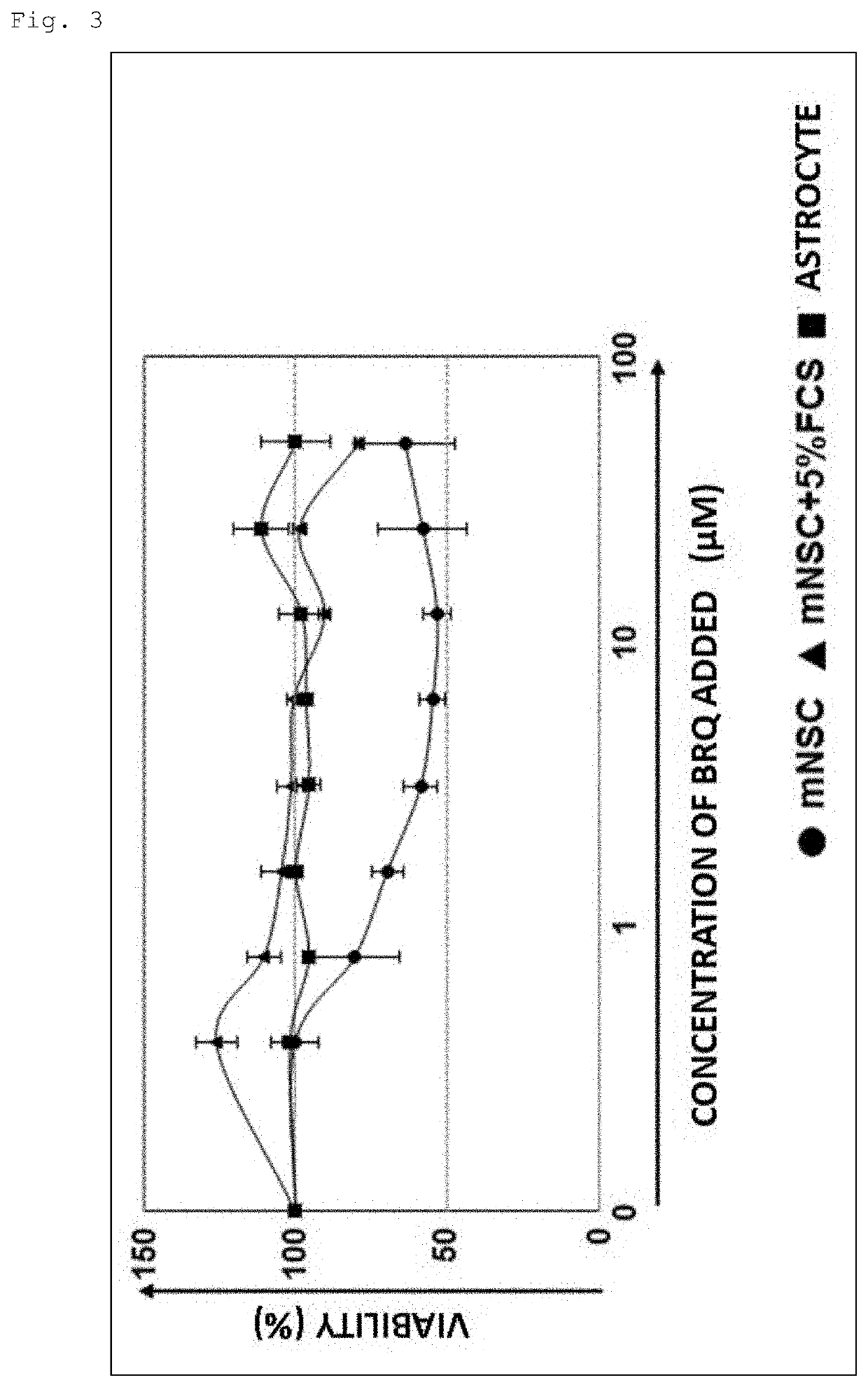 Composition for removing pluripotent stem cells and method of removing pluripotent stem cells