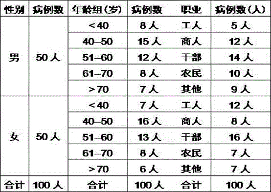 Traditional Chinese medicine composition for treating esophagus and cardia achalasia with syndrome of deficiency of fluid and accumulated heat