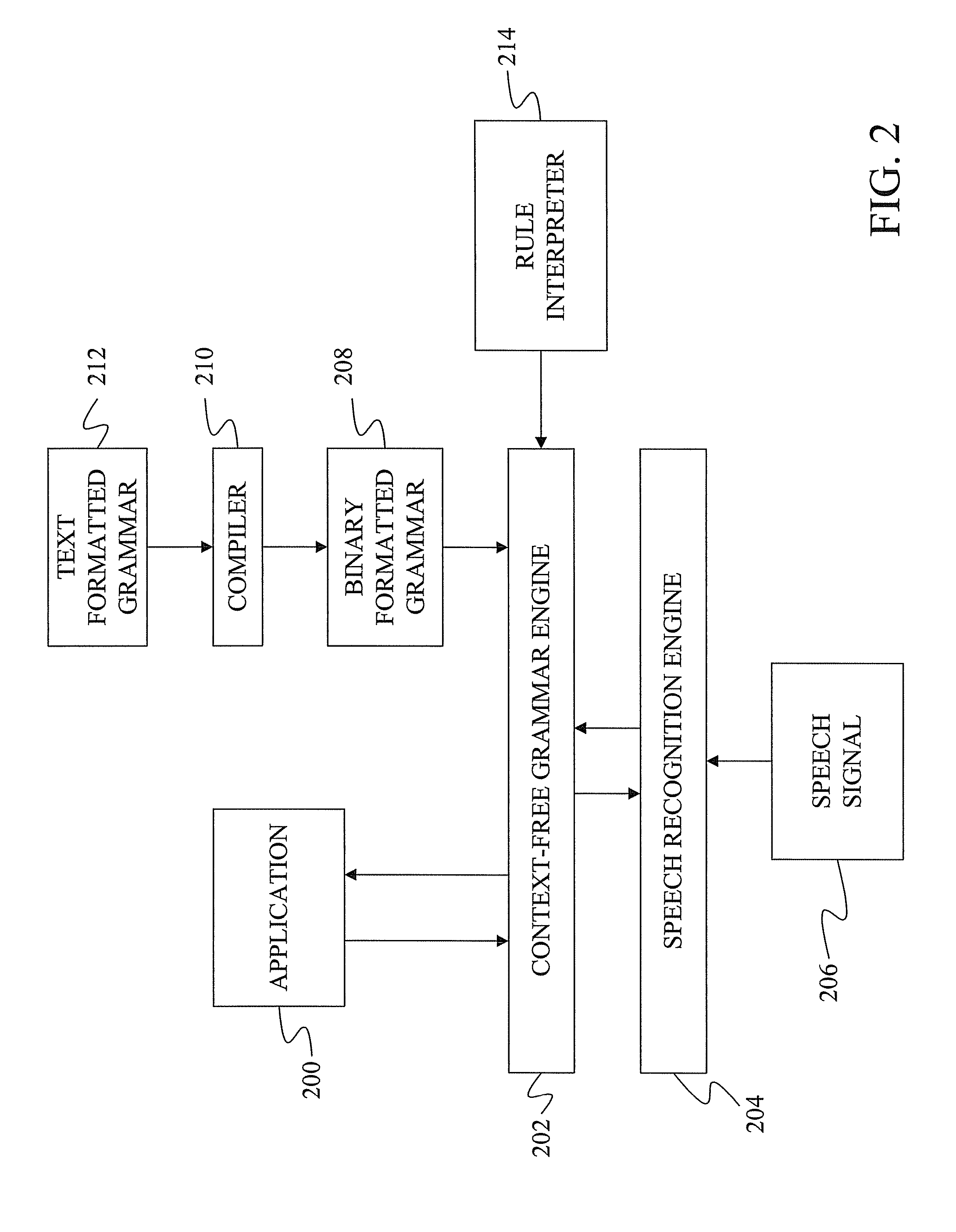 Utilizing speech grammar rules written in a markup language