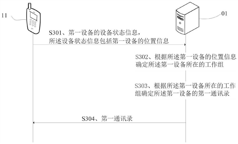 A method, server and device for generating an address book