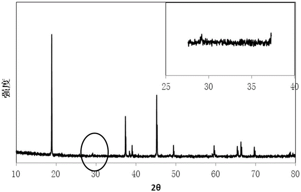 M-contained multifunctional metal oxide modified high-voltage lithium cobalt oxide positive electrode powder material and preparation method therefor