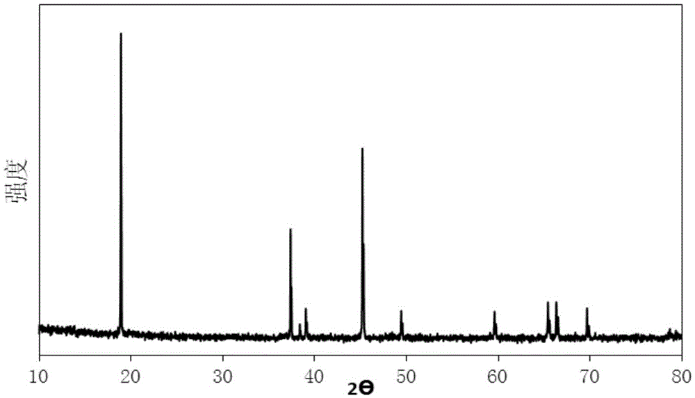 M-contained multifunctional metal oxide modified high-voltage lithium cobalt oxide positive electrode powder material and preparation method therefor