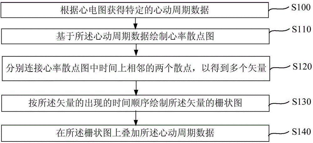 Electrocardiogram-based heart rate analysis method and equipment