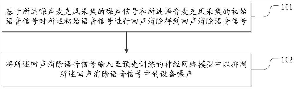 Device voice noise reduction, electronic device and storage medium