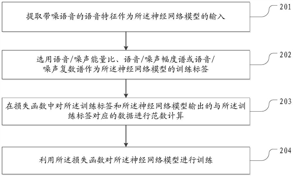 Device voice noise reduction, electronic device and storage medium