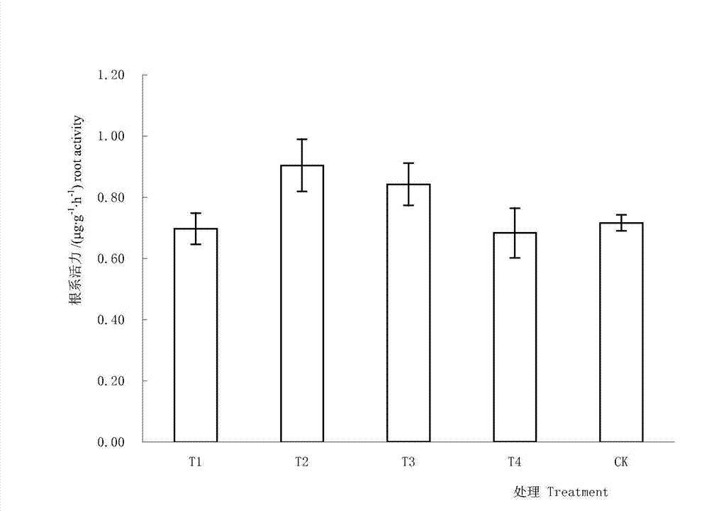 Bitter gourd seedling culture matrix based on grass carbon