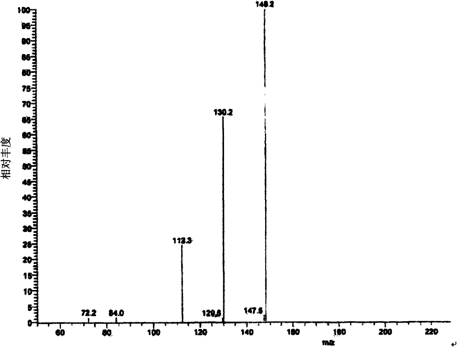 Alpha-glycosidase inhibitor compound in silkworm excrement total alkaloid and application thereof