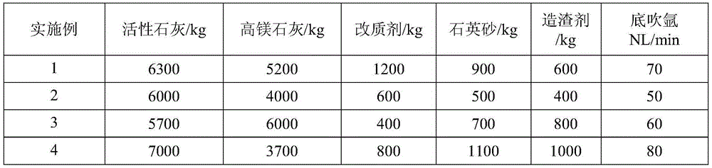 Production method of ultra-low phosphorus if steel