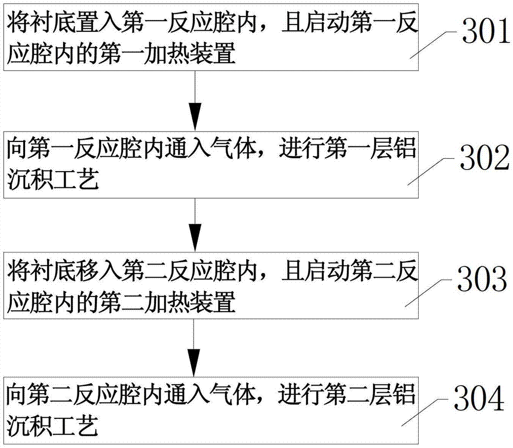 Method for reducing defects on aluminum gasket surface