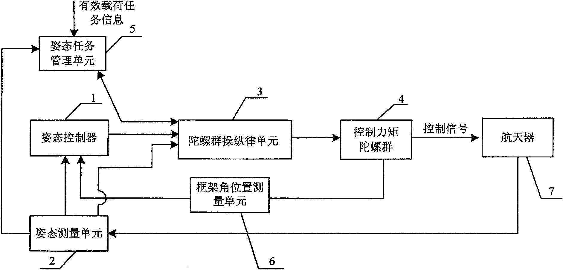 Steering law singularity avoidant spacecraft attitude control system