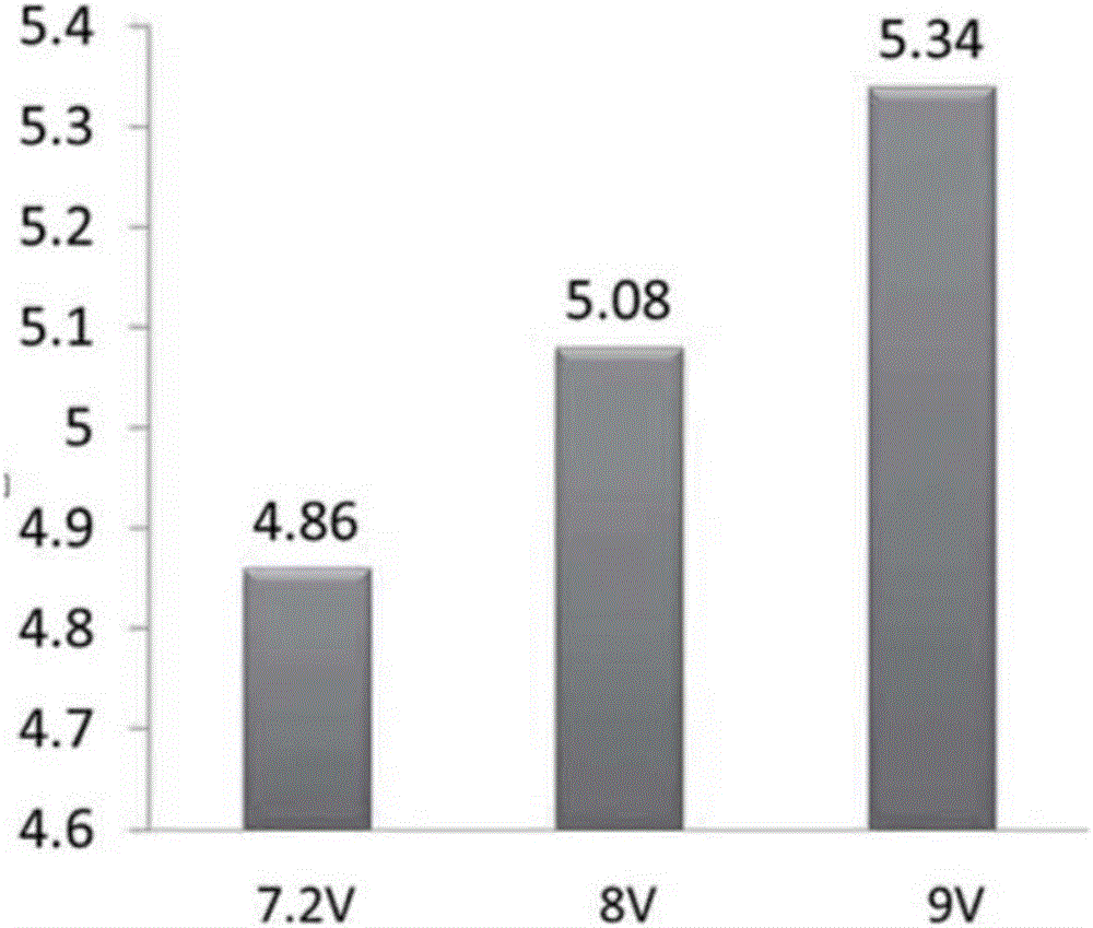 3T pixel optimum common voltage adjusting method