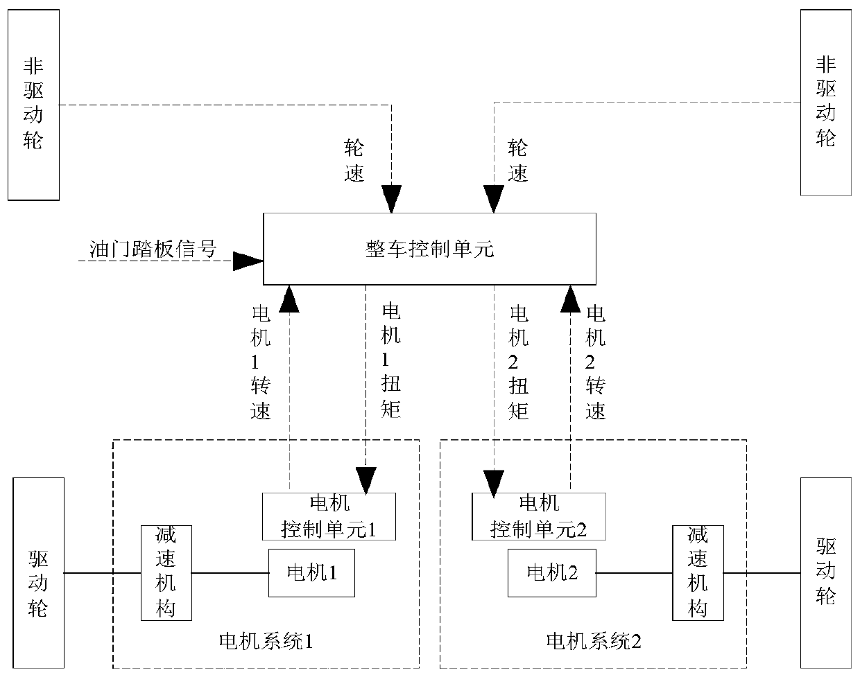 A motor torque control method and a wheel-side motor distributed drive system