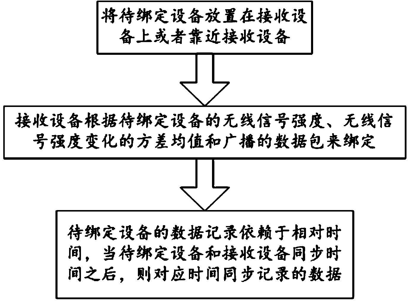 Pairing method of low-power-consumption Bluetooth thermometers