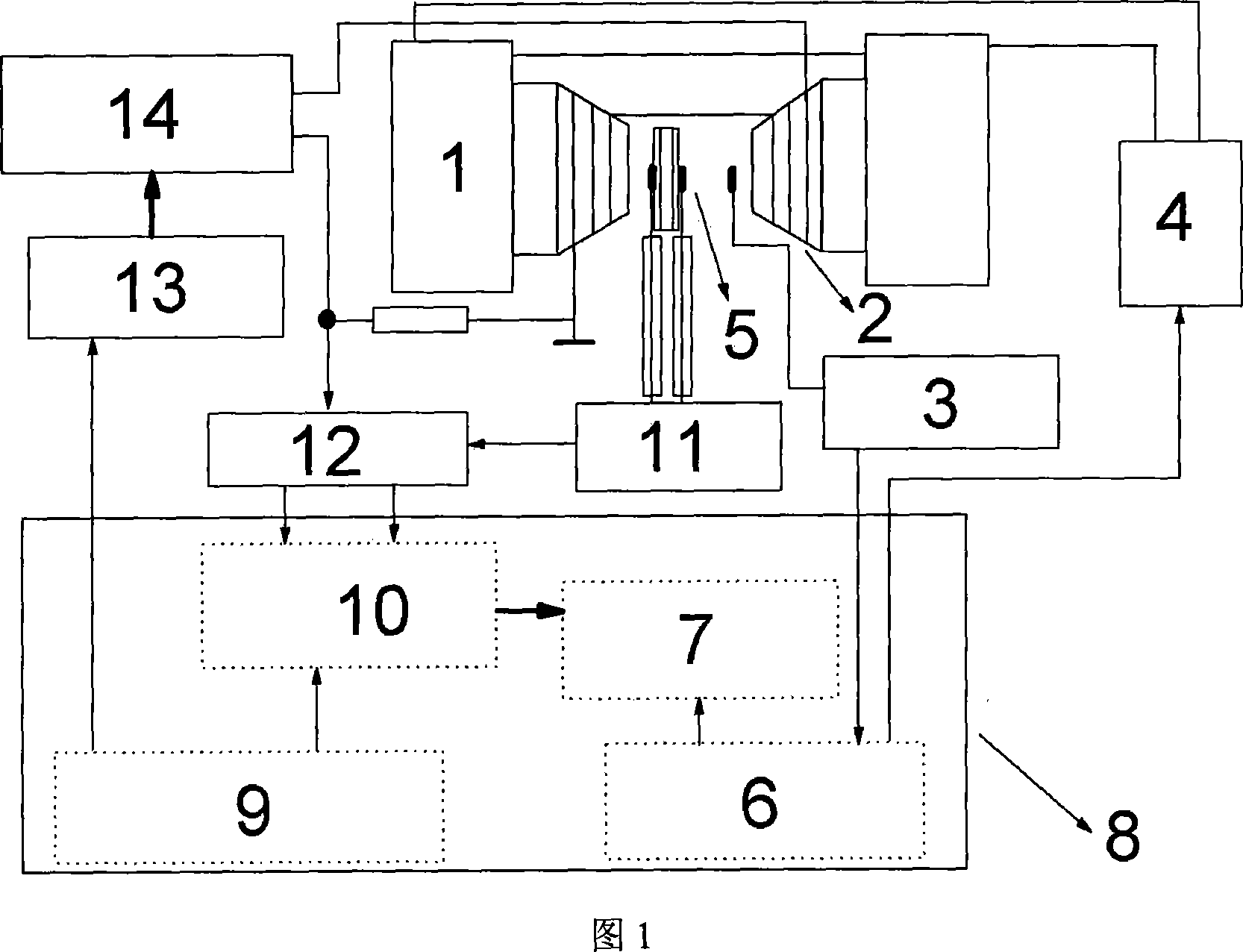 Full-automatic measurement device for magnetoelectric properties of magnetoelectric material and measuring method thereof