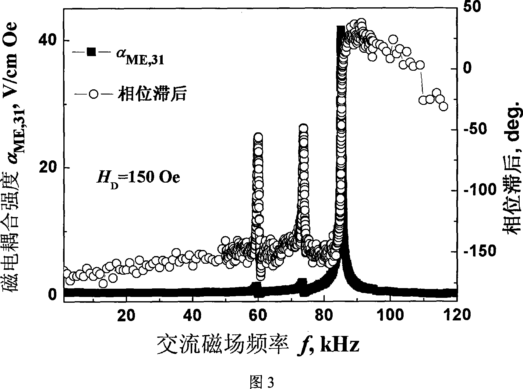 Full-automatic measurement device for magnetoelectric properties of magnetoelectric material and measuring method thereof