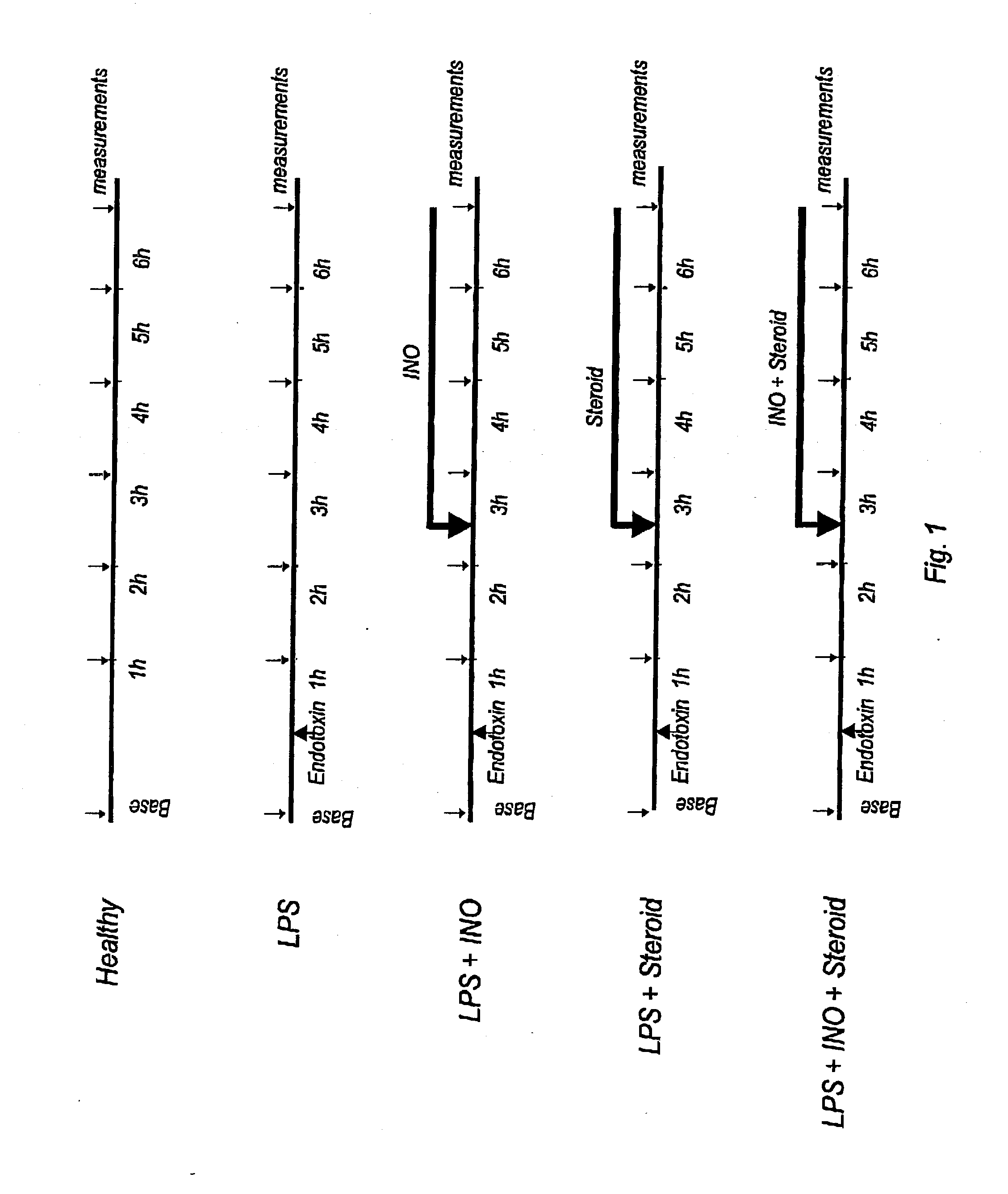 Nitric oxide in treatment of inflammation