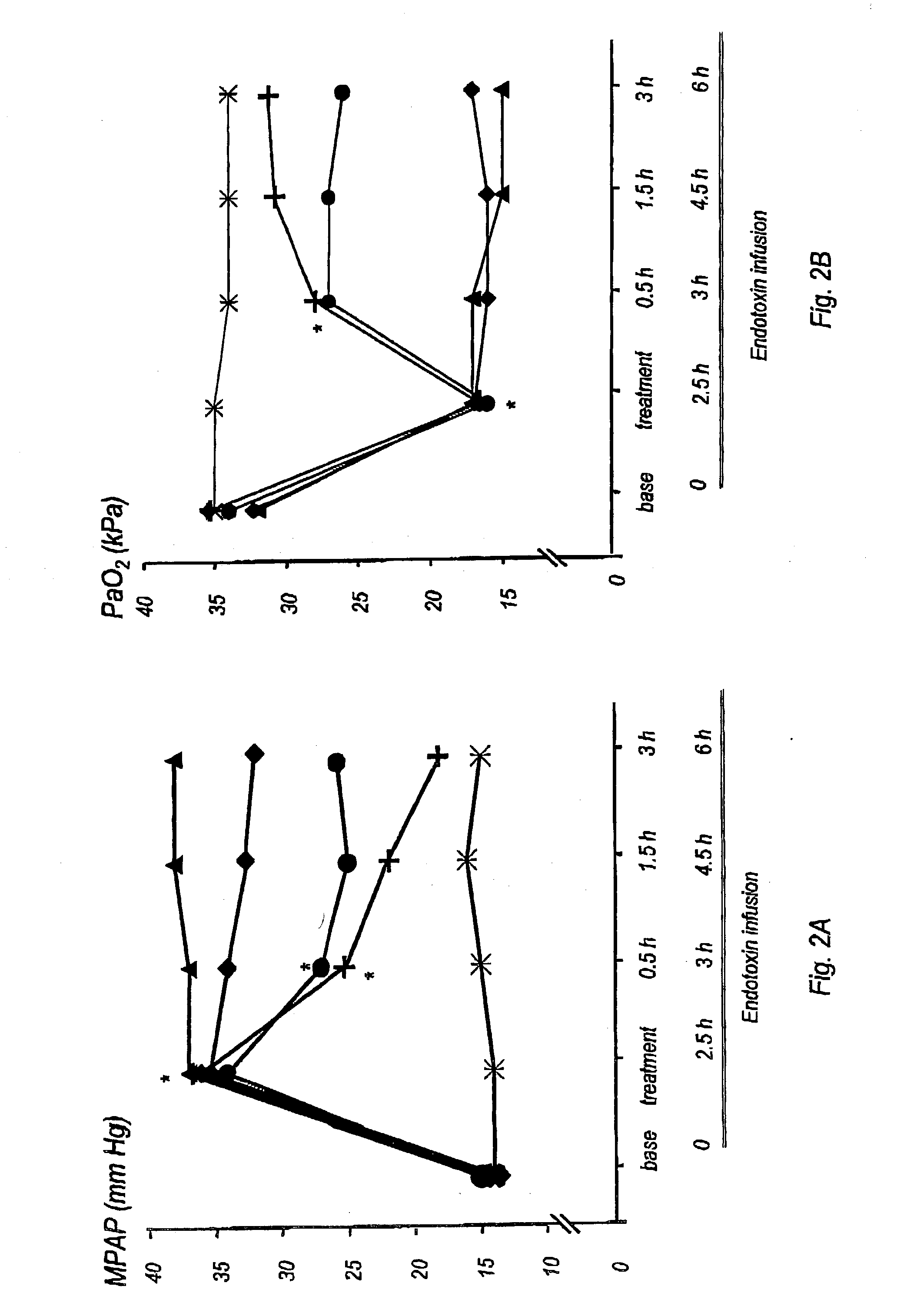 Nitric oxide in treatment of inflammation