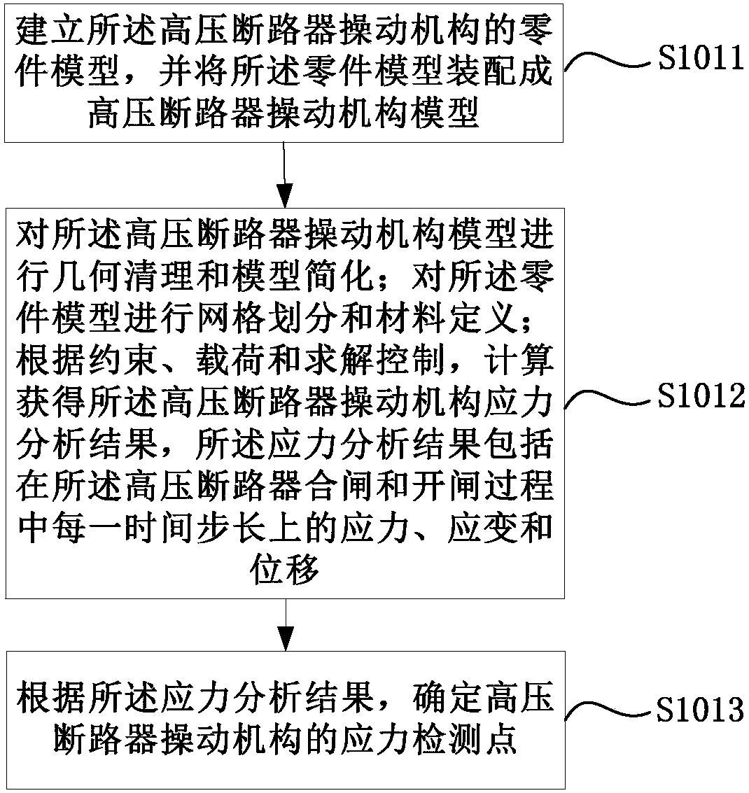 A monitoring method and system for an operating mechanism of a high-voltage circuit breaker