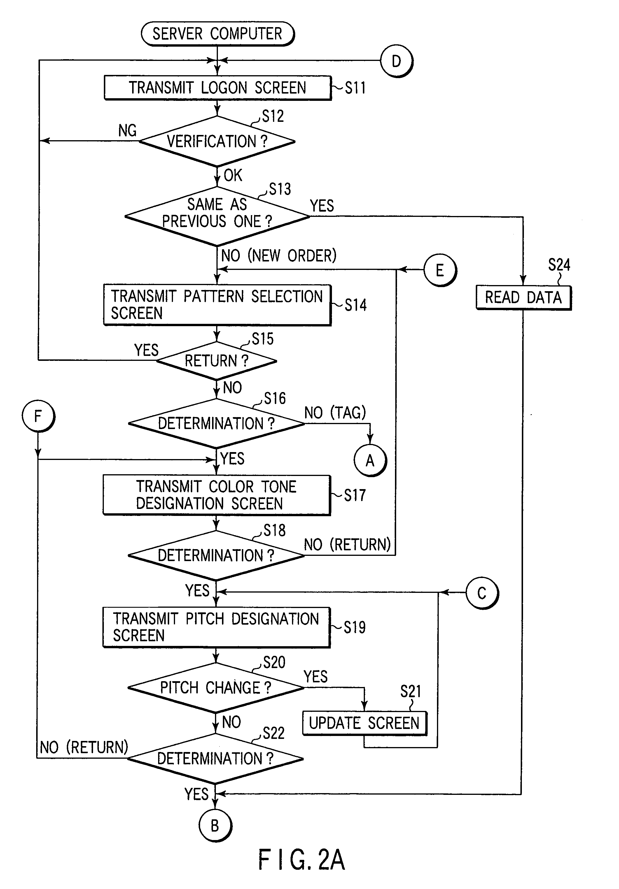 Wallpaper manufacturing method, wallpaper manufacturing apparatus, and program for causing computer to function as wallpaper manufacturing apparatus