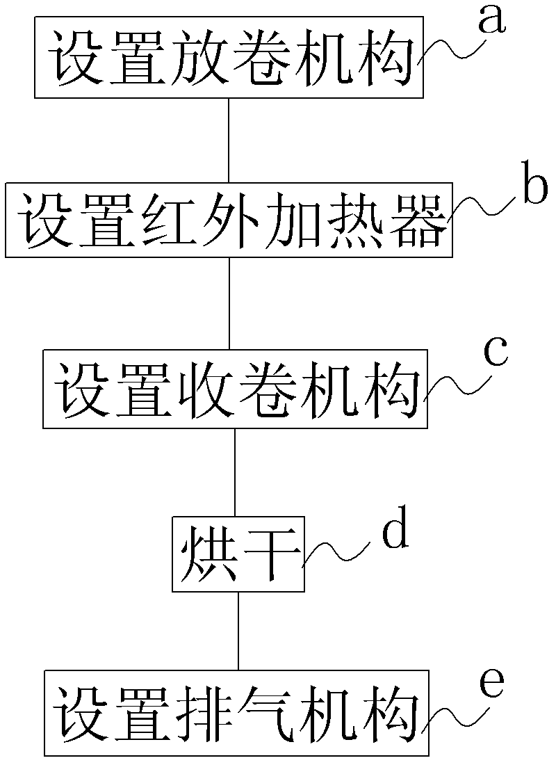 Drying device and method of lithium-ion power battery pole piece