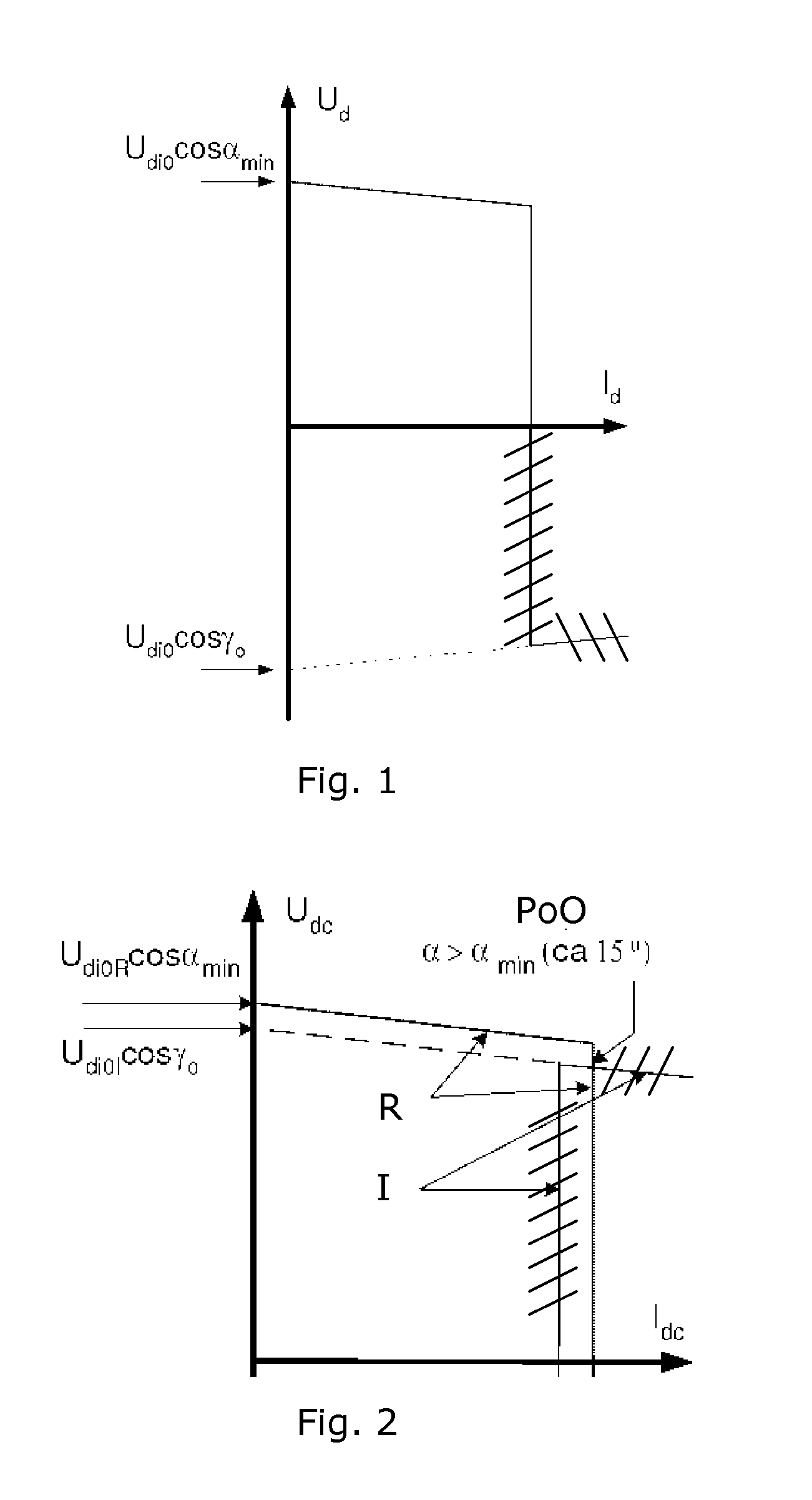 Controlling an inverter device of a high voltage DC system for supporting an ac system