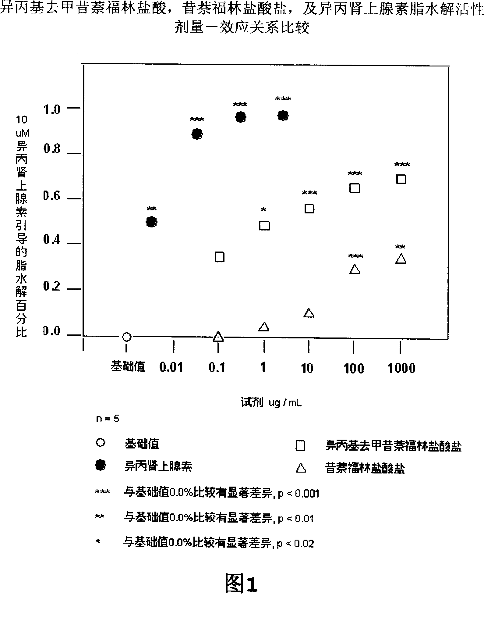 Synthesis and uses of synephrine derivatives