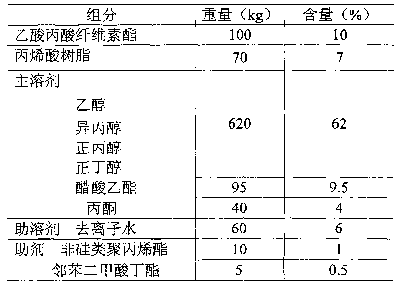 Laser mould pressing alcohol soluble aluminizing transfer paint and preparation method and application thereof