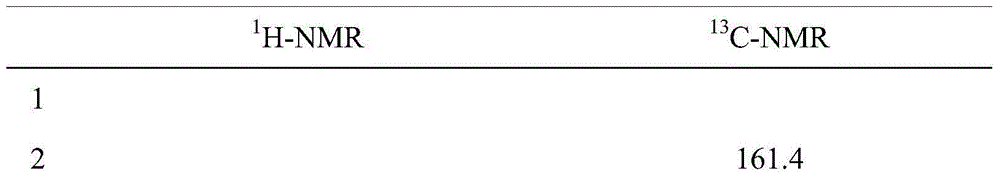 A kind of method for extracting high-purity aferetin from the fruit of capers