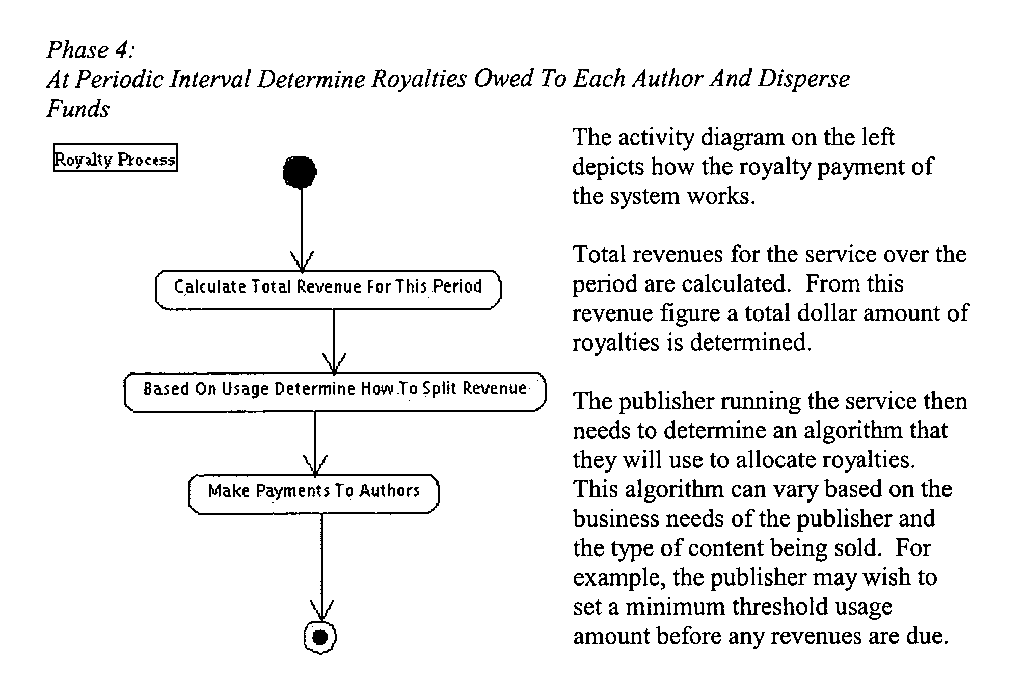 System and automate the licensing, re-use and royalties of authored content in derivative works