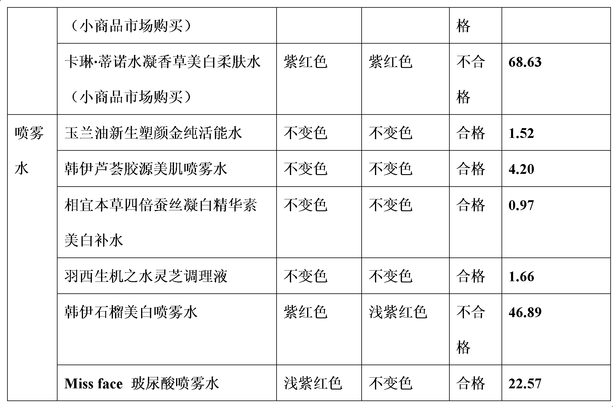 Qualitative and semiquantitative lead detection test paper and application thereof