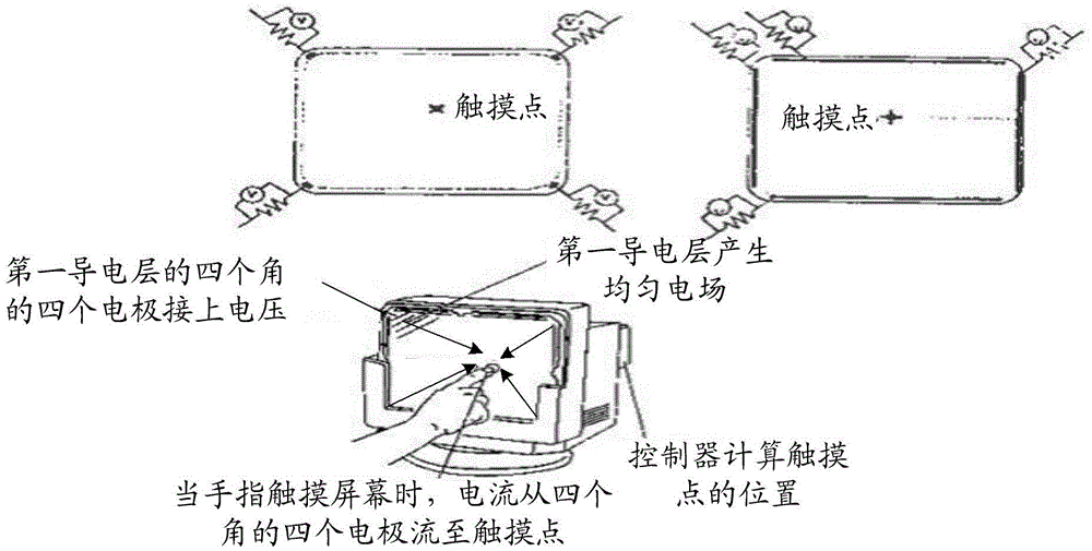 Touch screen, manufacturing method thereof, touch response method and touch device