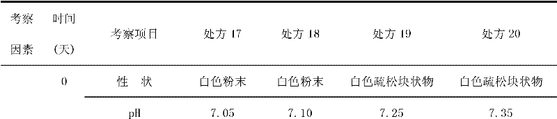 Asarin composite freeze-dried powder for injection