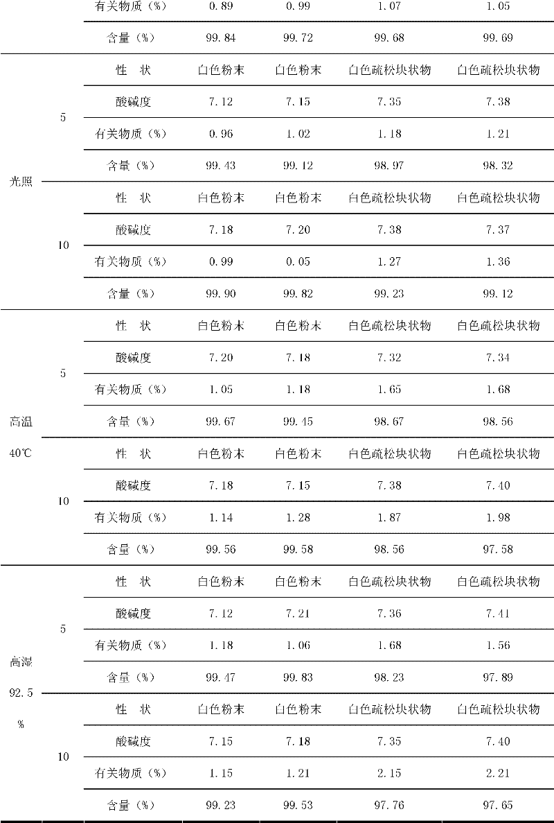 Asarin composite freeze-dried powder for injection