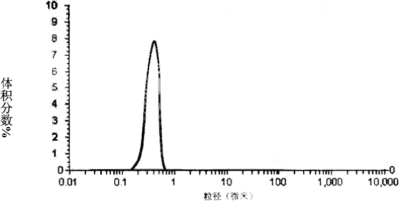 Asarin composite freeze-dried powder for injection