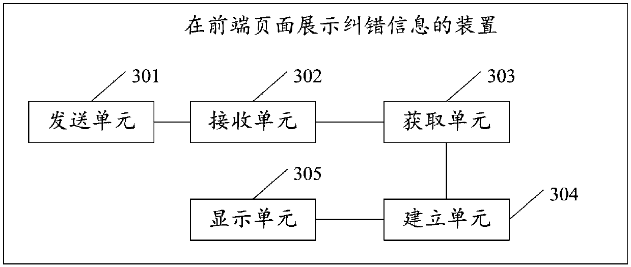 Method and device for displaying error correction information on front-end page