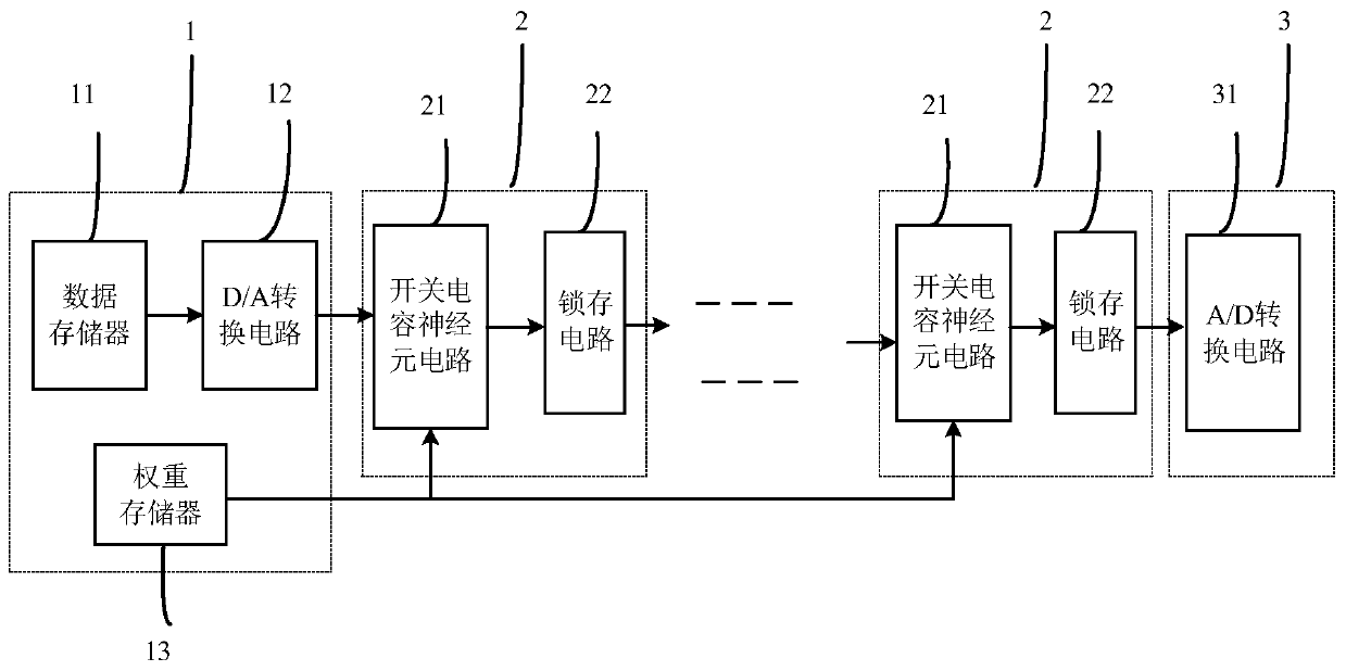 Digital-analog hybrid neuron circuit