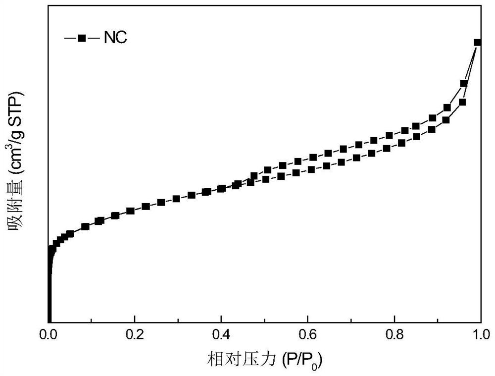 Method for preparing p-hydroxycinnamate by catalyzing lignin alcoholysis through enzymatic hydrolysis lignin-based hierarchical porous carbon-loaded molybdenum oxide