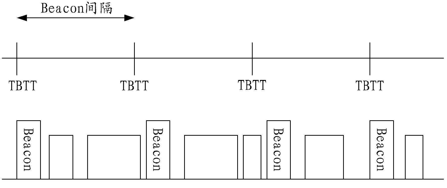 Method for avoiding network congestion in transmission process of 802.11 polling type data