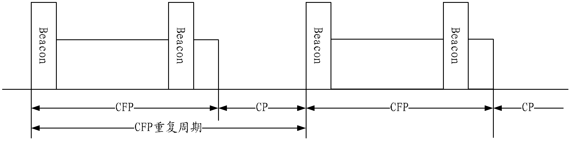 Method for avoiding network congestion in transmission process of 802.11 polling type data