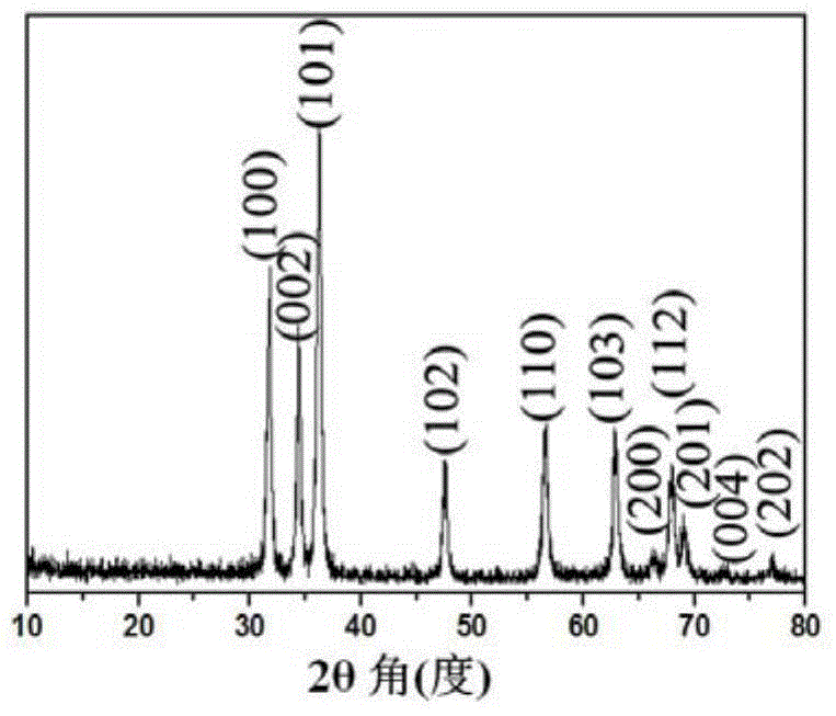 Nickel-doped zinc oxide hierarchical structure photocatalytic nanomaterial and preparation method thereof