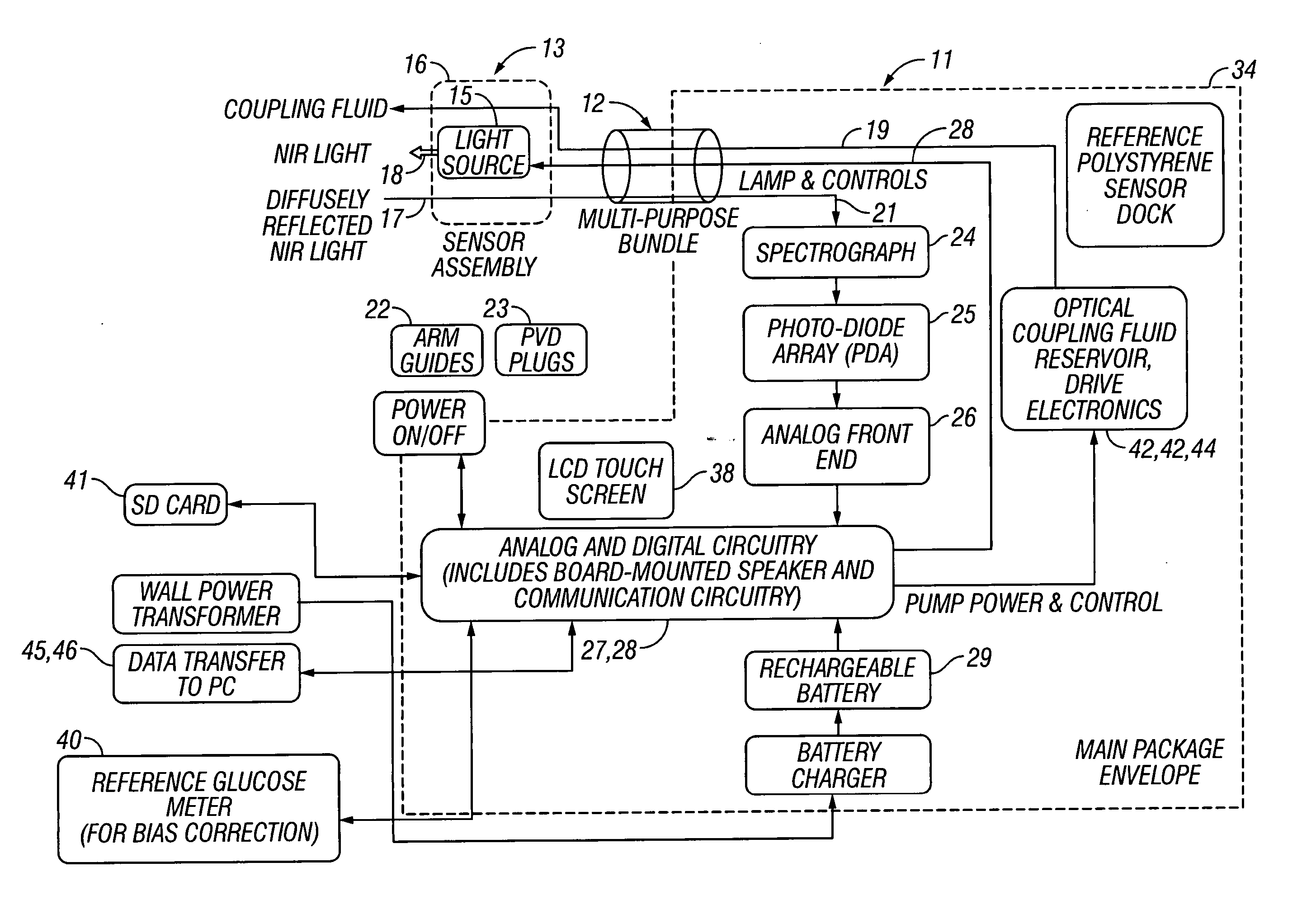 Method and apparatus for noninvasive glucose concentration estimation through near-infrared spectroscopy