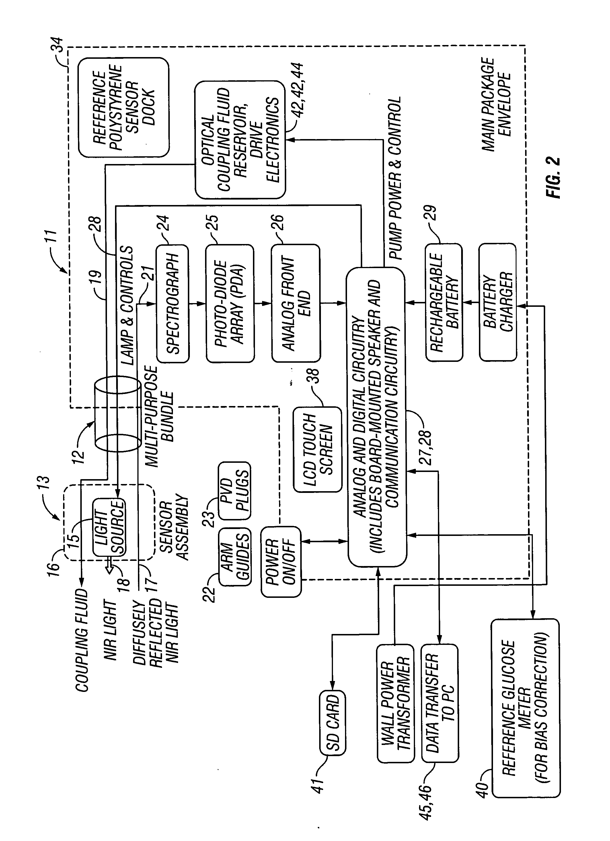 Method and apparatus for noninvasive glucose concentration estimation through near-infrared spectroscopy