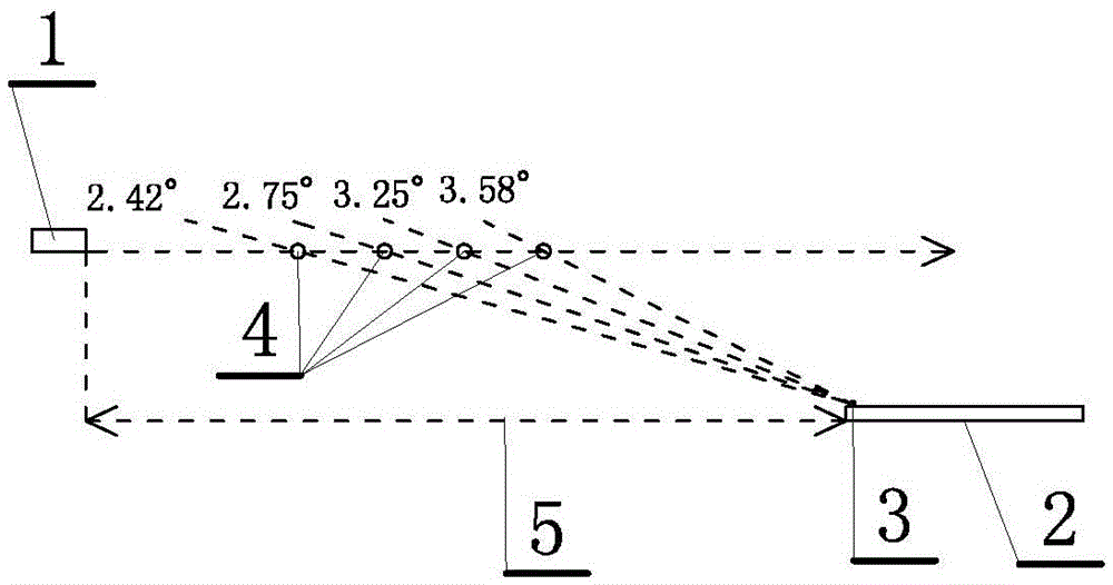 Civil airport navigational lighting aid flight verification method based on unmanned aerial vehicle technology