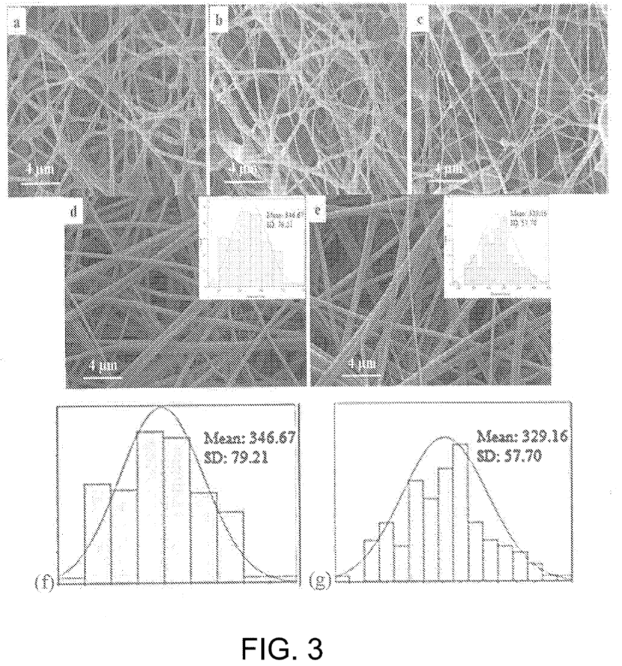 Color-changing antibacterial nanofiber