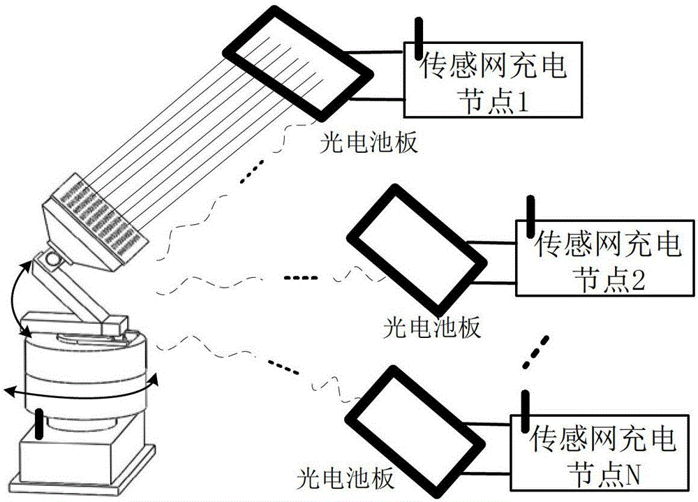 Sensor network long-distance charging and power supplying system based on laser light source