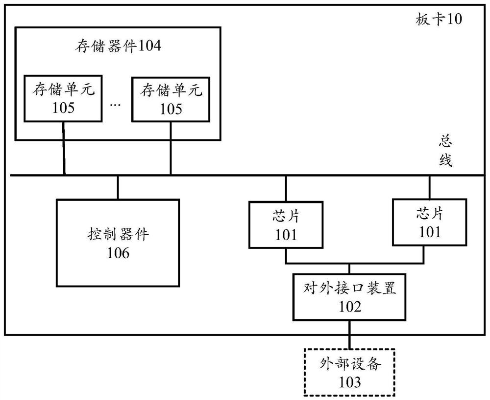 Operational circuit, chip and board card