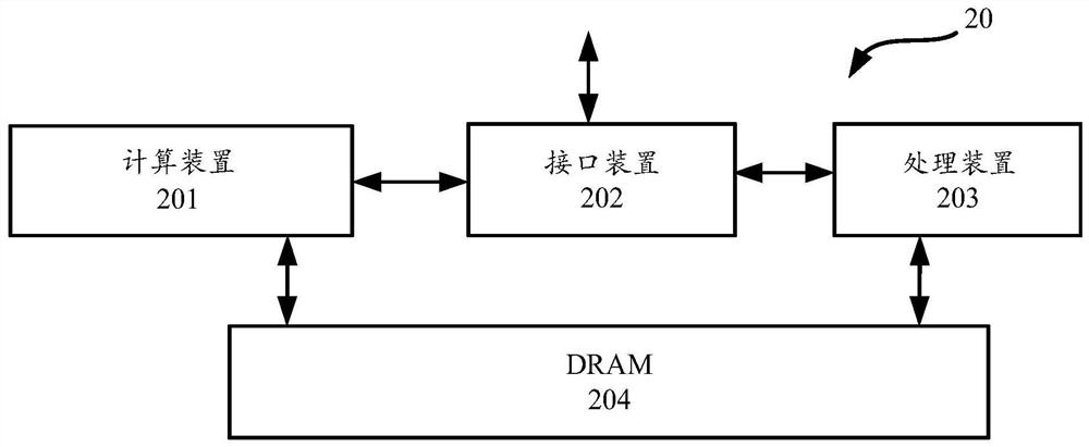 Operational circuit, chip and board card